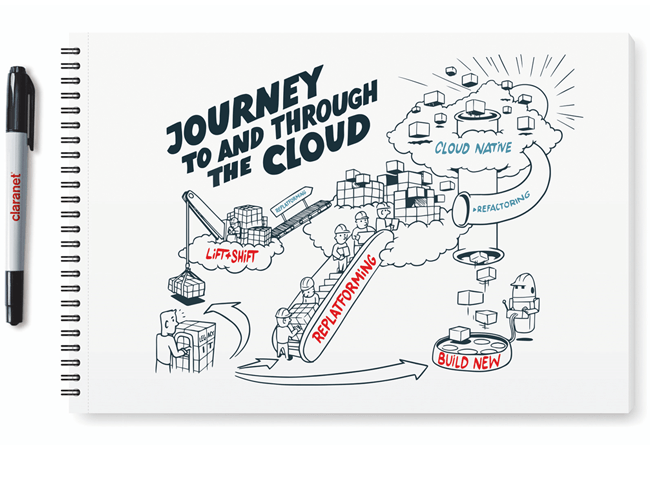Infografik Cloud Journey